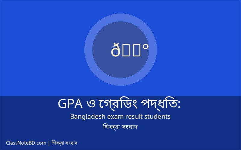 এসএসসি ও এইচএসসি পরীক্ষার জিপিএ হিসাব করার প্রক্রিয়া