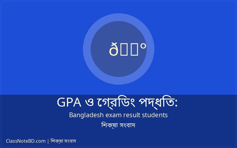 গ্রেড পয়েন্ট এভারেজ বা জিপিএ হিসাব করার নিয়মাবলী